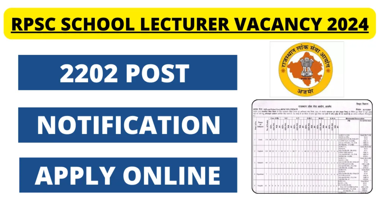 RPSC School Lecturer Recruitment Online Form 2024-25