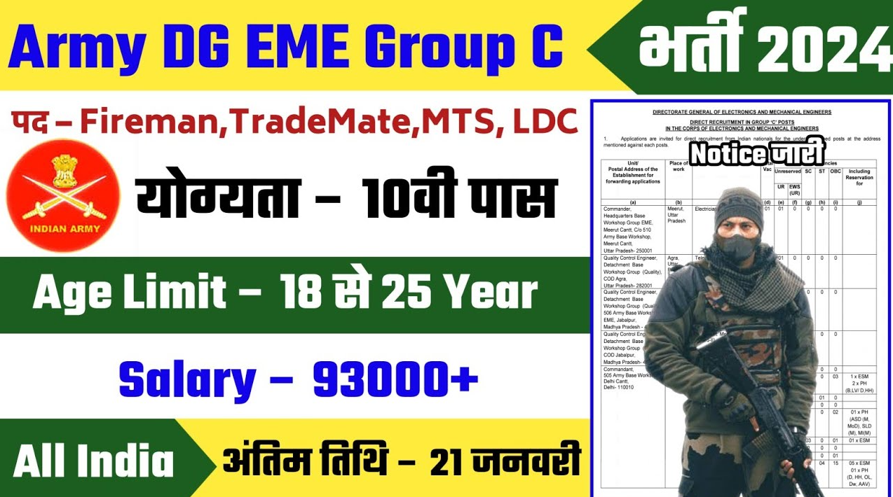 DG EME Group C Offline Recruitment